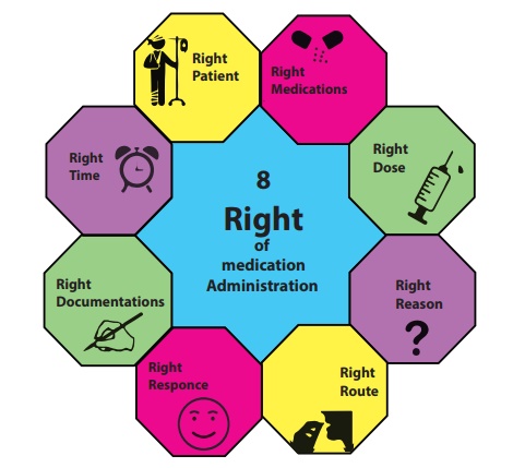 Medication administration service